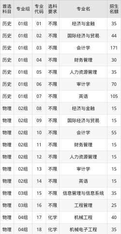 南京理工大学泰州科技学院2024各省录取分数线汇总：最低262分可录取