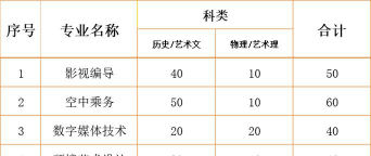 江南影视艺术职业学院2024年各批次录取分数线概览：最低180分可录取