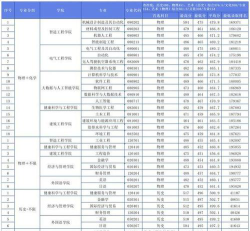 马鞍山学院2024各省录取分数线汇总：最低424分可录取