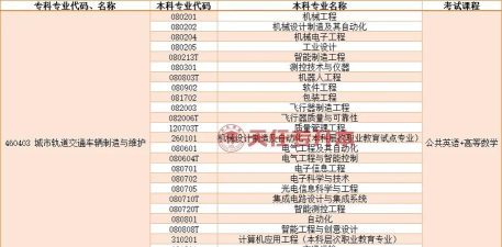 轨道交通工程机械制造与维护专业是本科还是专科