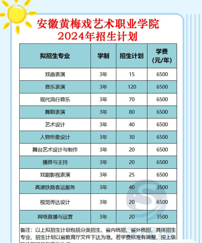 安徽黄梅戏艺术职业学院2024年各批次录取分数线概览：最低294分可录取