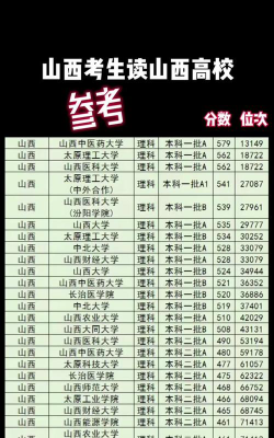 2025年山西理科517分能够报什么大学
