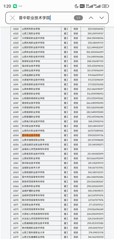 晋中职业技术学院2024年各批次录取分数线概览：最低318分可录取
