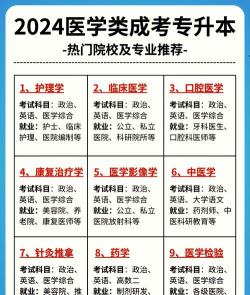 朝医学专业是本科还是专科