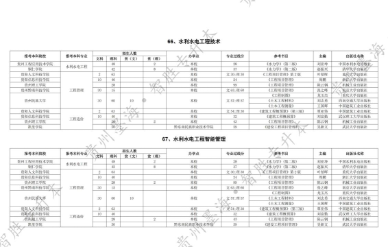 水利水电工程智能管理专业是本科还是专科