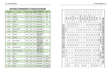 南宁师范大学师园学院2024各省录取分数线汇总：最低407分可录取
