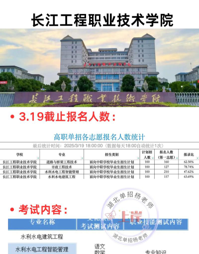 长江工程职业技术学院2024各省录取分数线汇总：最低282分可录取