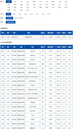 2024年北京印刷学院各专业在天津录取分数线