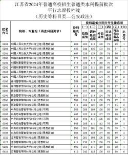 武汉警官职业学院2024各省录取分数线汇总：最低175分可录取