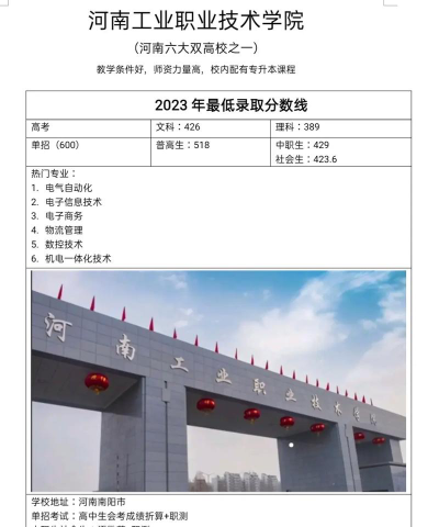 河南工业职业技术学院2024各省录取分数线汇总：最低259分可录取
