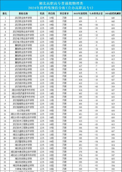 湖北城市建设职业技术学院2024各省录取分数线汇总：最低166分可录取