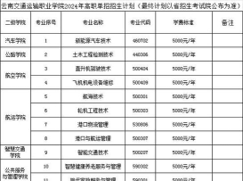 云南交通职业技术学院2024各省录取分数线汇总：最低248分可录取