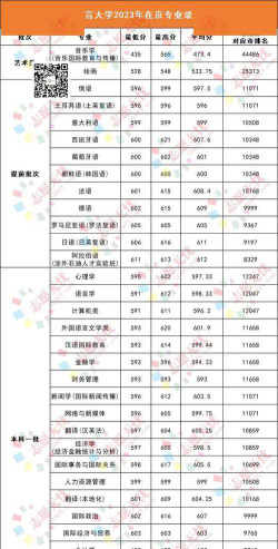 2024年北京语言大学各专业在江西录取分数线