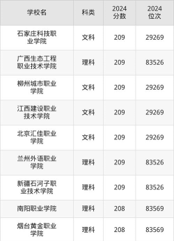 2025年内蒙古217分能够报什么大学