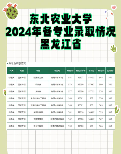 东北农业大学2024各省录取分数线汇总：最低411分可录取