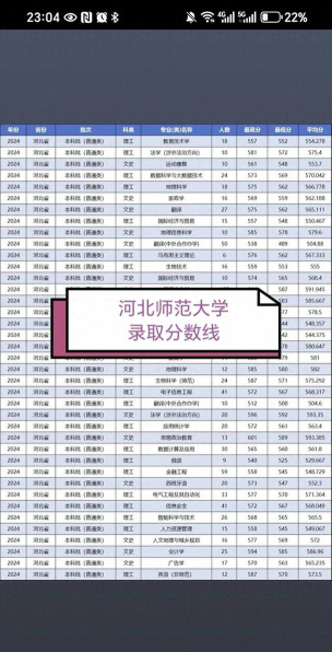 2024年河北师范大学各专业在辽宁录取分数线