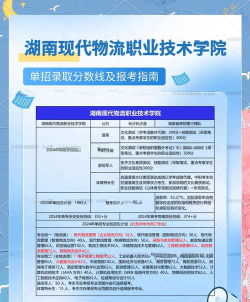 湖南现代物流职业技术学院2024各省录取分数线汇总：最低264分可录取