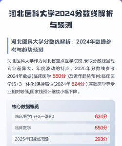 2024年河北医科大学各专业在北京录取分数线