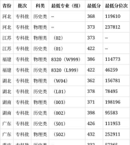 上海旅游高等专科学校2024各省录取分数线汇总：最低100分可录取