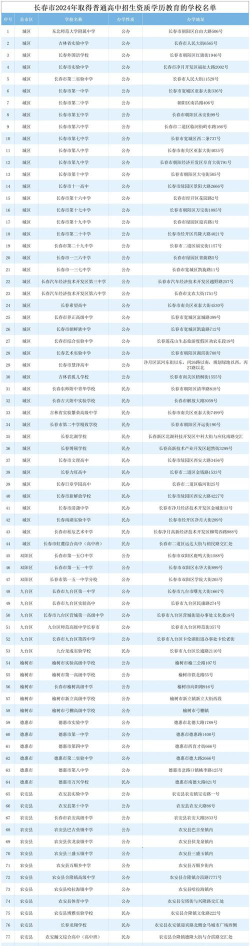 长春市九台区明慧教育培训学校有限公司环境