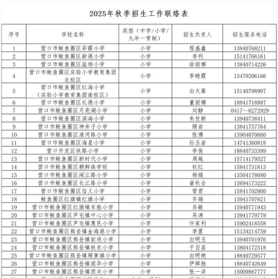 营口市鲅鱼圈区新繁星艺术培训学校有限公司环境