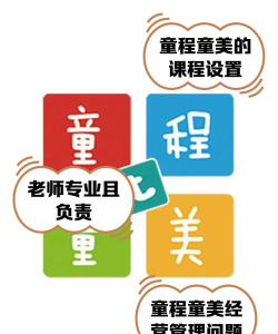 扬州童美美术培训有限公司环境