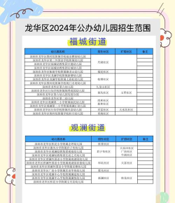 深圳市龙华区品学幼儿园环境
