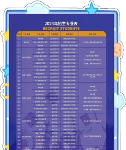 德阳科贸职业学院幼师升学班环境