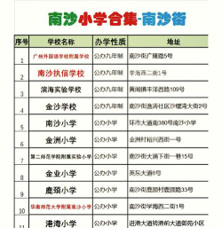 广州市南沙区细沥小学环境