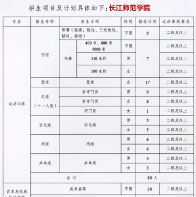 长江师范学院单招环境