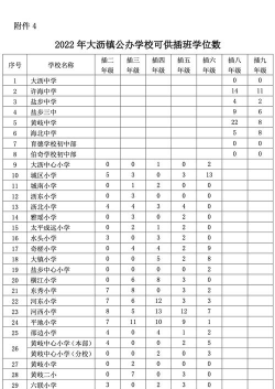 佛山市南海区大沥镇教表小学环境