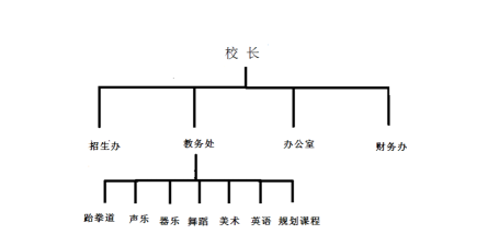 保定白沟新城艳杰文化艺术学校