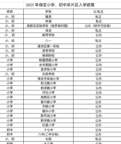 保定河北中西艺术设计中等专业学校