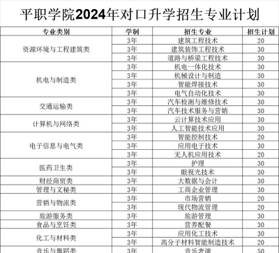 平顶山工业职业技术学院户外活动场地