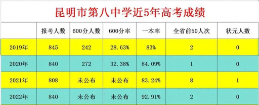 昆明市第八中学户外活动场地