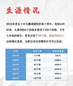 合肥市五十中学户外活动场地