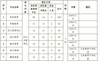 衡阳幼儿师范高等专科学校户外活动场地