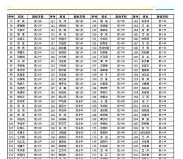 盘龙区汇承中学户外活动场地