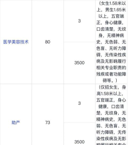 贵阳护理职业学院户外活动场地