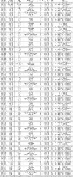 重庆服装工程职业学院户外活动场地