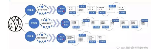 上海市普陀区武宁路小学户外活动场地