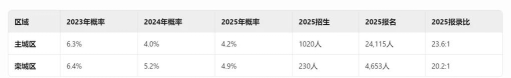 栾城县第一小学户外活动场地