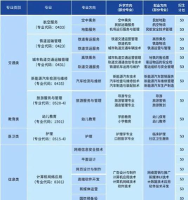 湖南每日信息技工学校户外活动场地