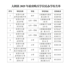 阳春市圭岗镇大朗小学户外活动场地