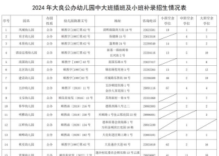 顺德市大良迎宾幼儿园户外活动场地