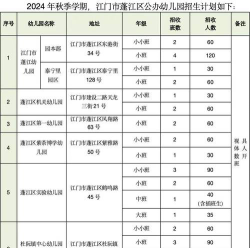 江门市蓬江区象山幼儿园户外活动场地