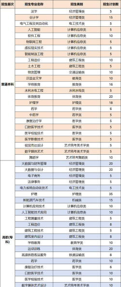 云南经济管理学院单招户外活动场地