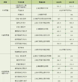 上海市材料工程学校户外活动场地