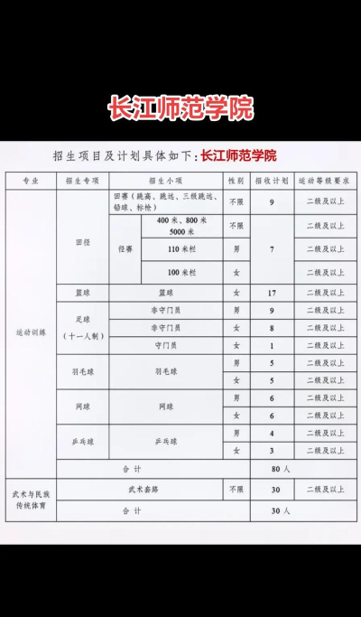 长江师范学院单招户外活动场地