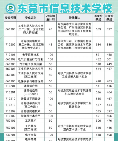 东莞市信息技术学校户外活动场地